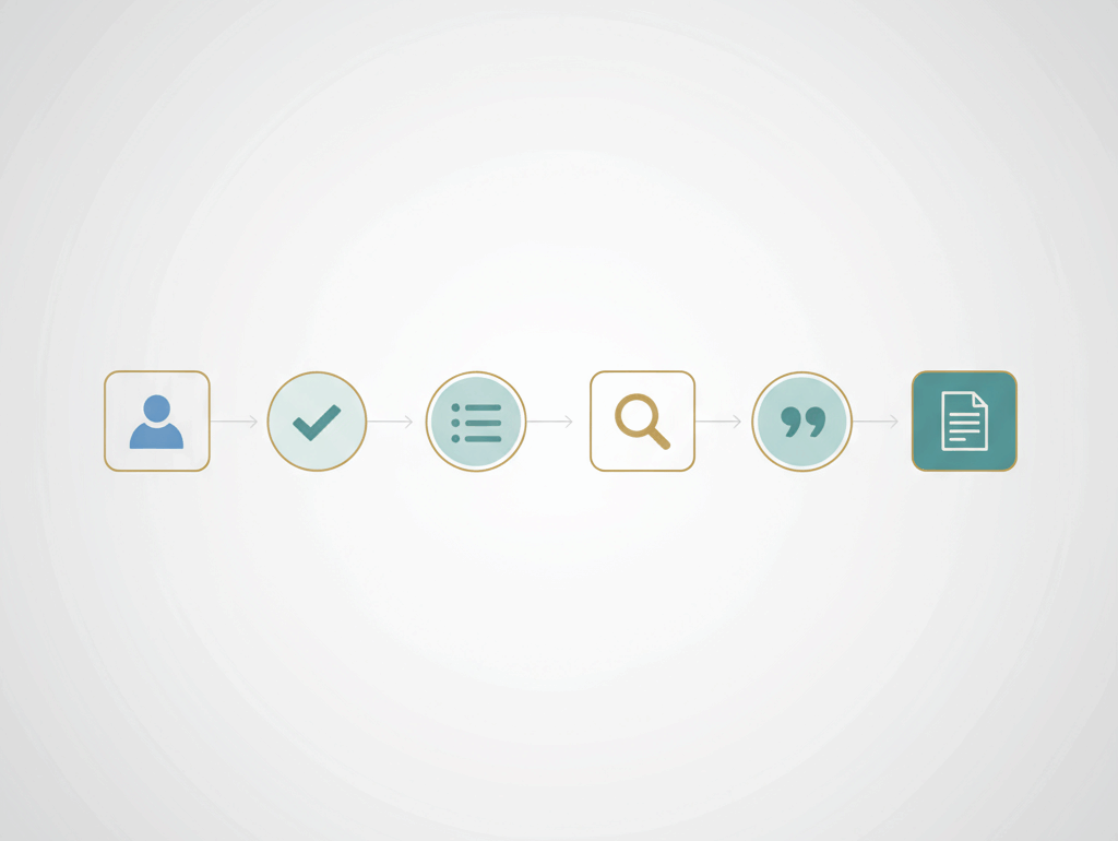 Minimalistyczny diagram przepływu składający się z sześciu połączonych geometrycznych ikon (osoba, haczyk, lista, lupa, cudzysłów, dokument), symbolizujących kroki metody RASCEF, na jasnym tle z delikatnym gradientem; estetyka nowoczesna, profesjonalna, kolorystyka: odcienie niebieskiego, szarości i akcent złota lub turkusu; bez tekstu.